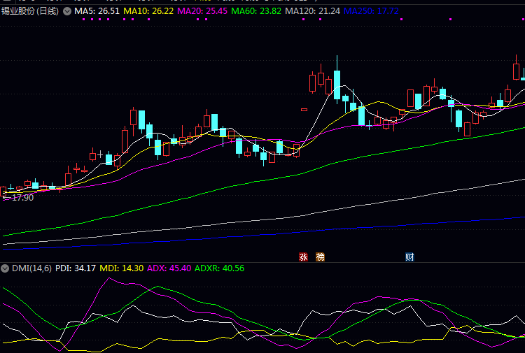 下面这几家公司就是国内搞铟的尖子生