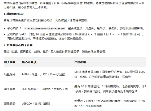 【趋势回调抄底】主图/副图/选股指标 结合动量/超买超卖/均线趋势/价格波动等维度共振筛选