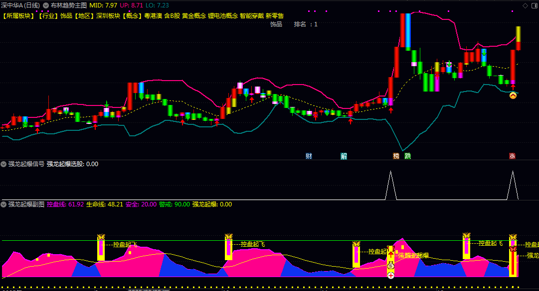 通达信【强龙起爆】多个指标共振,请结合当日热点题材/大盘获利时机和多指标综合判断! 通达信【强龙起爆】多个指标共振,请结合当日热点题材/大盘获利时机和多指标综合判断!