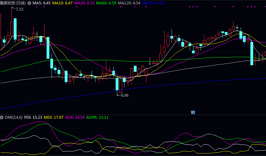给大家梳理几只综合行业板块的股票