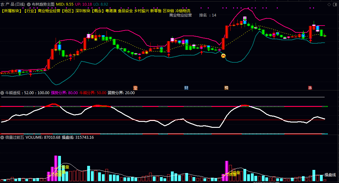 通达信【强龙起爆】多个指标共振,请结合当日热点题材/大盘获利时机和多指标综合判断! 通达信【强龙起爆】多个指标共振,请结合当日热点题材/大盘获利时机和多指标综合判断!