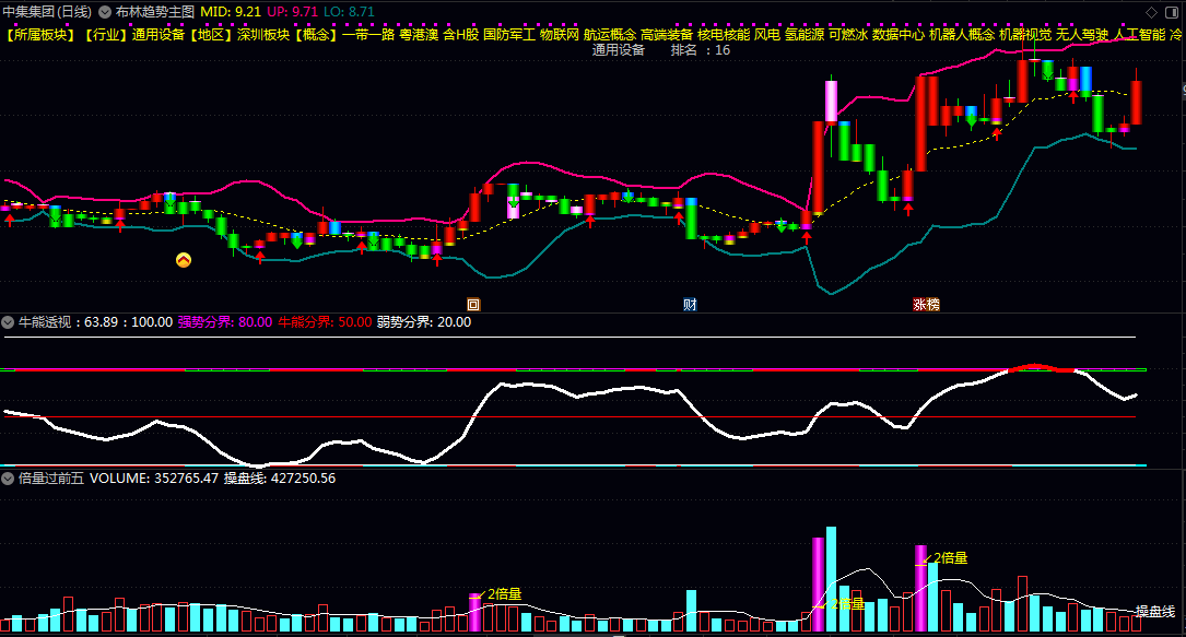 通达信【强龙起爆】多个指标共振,请结合当日热点题材/大盘获利时机和多指标综合判断! 通达信【强龙起爆】多个指标共振,请结合当日热点题材/大盘获利时机和多指标综合判断!