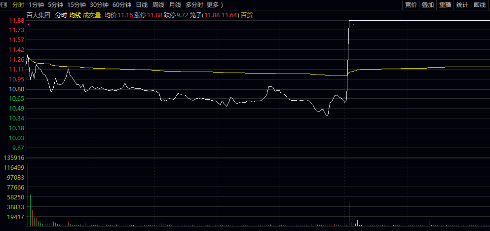 【有主秘术竞价】副图排序选股指标 通过多维度指标综合评估竞价强度 特定的过滤条件 开盘异动