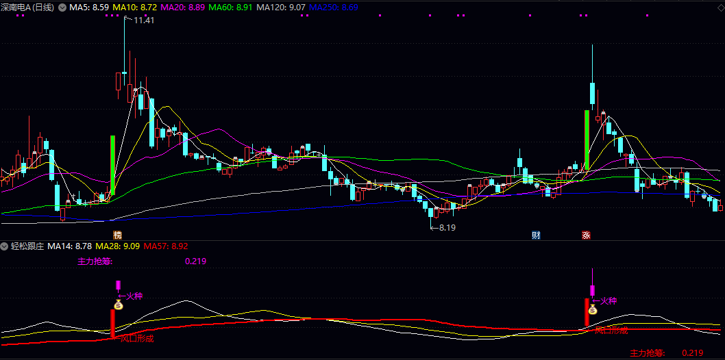 通达信【轻松跟庄】主图指标，该指标旨在将复杂的市场信息可视化，简化跟庄决策过程!