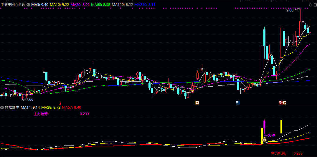 通达信【轻松跟庄】主图指标，该指标旨在将复杂的市场信息可视化，简化跟庄决策过程!