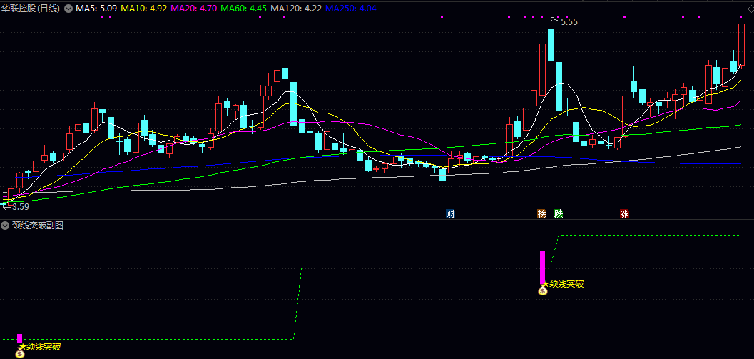 【颈线突破】副图公式，识别股价在关键颈线位的突破信号，帮助判断趋势延续或反转！