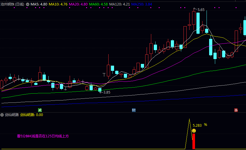 优【剑仙明路】副图/选股指标 需结合五分钟级别K线处于125日均线上方的市场环境来使用 提升策略稳定性