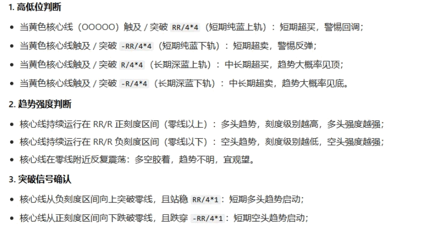 【股市冲击波】主图/副图/选股指标 直观展示核心线基础的相对位置 波动幅度和高低位区间