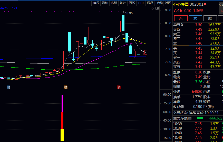 通达信【抢占先机】副图/选股指标 个股启动前机 通过多重技术条件过滤潜在机会