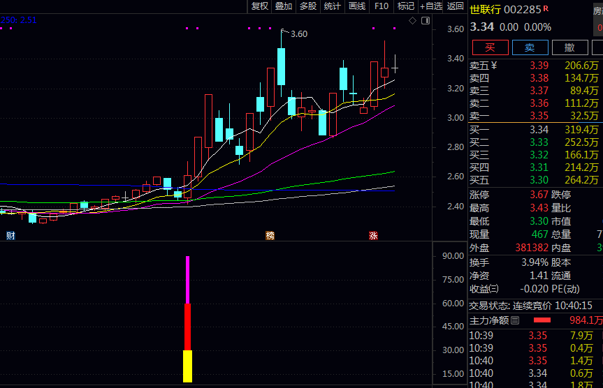 通达信【抢占先机】副图/选股指标 个股启动前机 通过多重技术条件过滤潜在机会