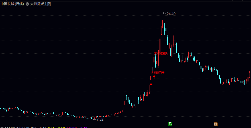 【大师捉妖】主图指标 相对大盘强度/排除一字板/开盘涨幅/连板条件等显示