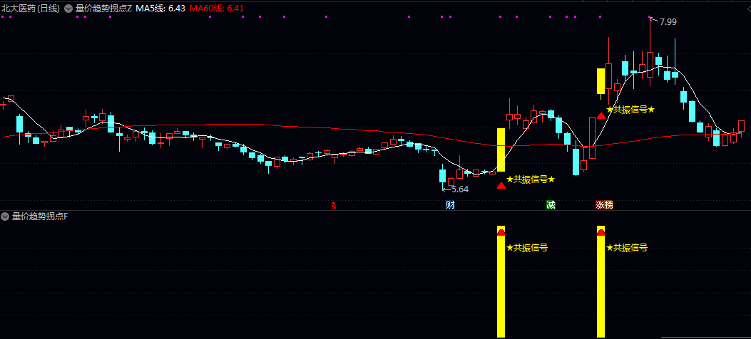 【量价趋势拐点】主图/副图/选股指标 量价强势特征和短期趋势拐点的个股信号 适合日线级别短线交易