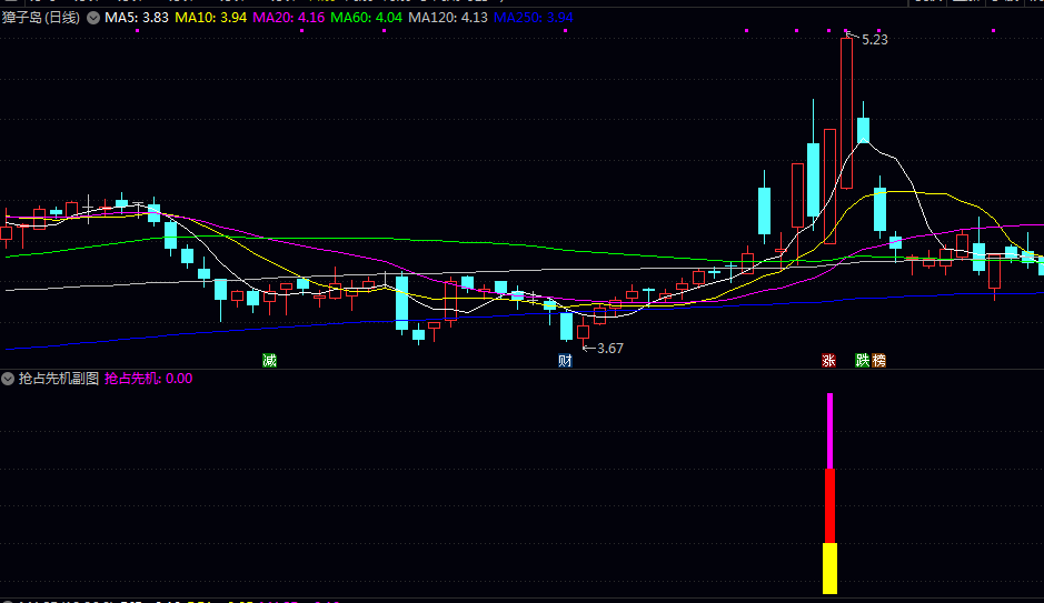 通达信【抢占先机】副图/选股指标 个股启动前机 通过多重技术条件过滤潜在机会
