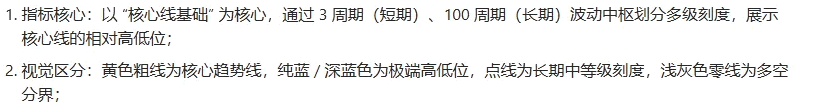 【股市冲击波】主图/副图/选股指标 直观展示核心线基础的相对位置 波动幅度和高低位区间