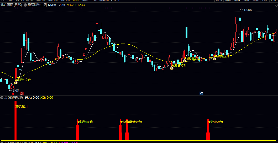 【最强游资】主图/副图指标 副图用于识别游资吸筹与拉升信号 主图指标直观展示游资筹码分布