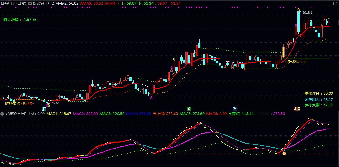 优《好波段上行》主图/副图/选股指标，综合性波段操作工具，主要用于识别趋势上行初期的潜在机会！