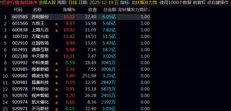 把握开盘阶段的交易机会【龙妖爆发力】竞价选股/排序指标  龙头或妖股潜力的强势股在竞价阶段的爆发机会