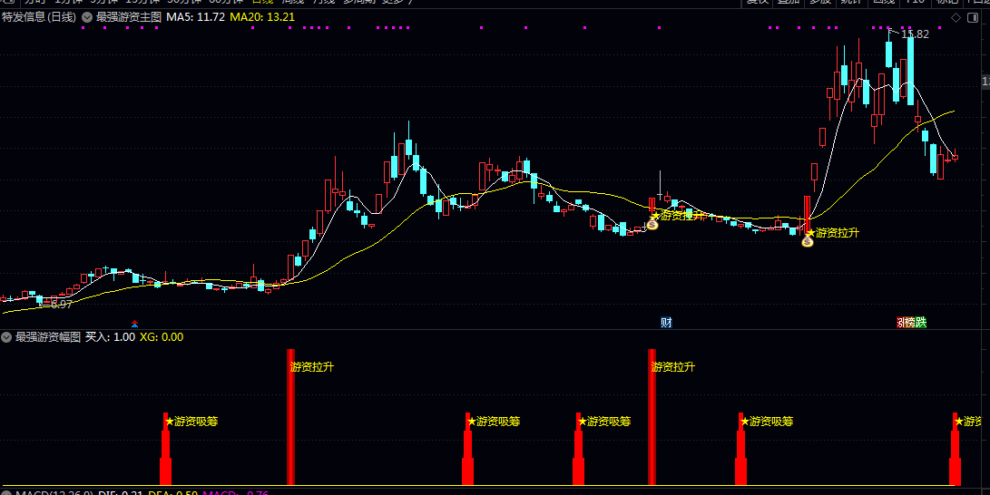 【最强游资】主图/副图指标 副图用于识别游资吸筹与拉升信号 主图指标直观展示游资筹码分布