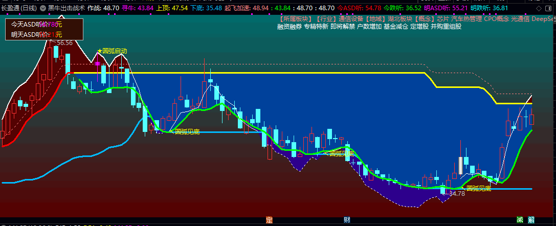 通达信【黑牛出击战术】主图指标 整体设计旨在辅助判断趋势强弱 识别关键节点 用于趋势跟踪与波段操作