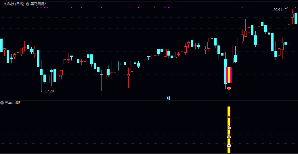 【黑马回调】主图/副图/选股指标 早盘竞价强势股低吸信号捕捉 竞价时段识别强势品种回调介入时机