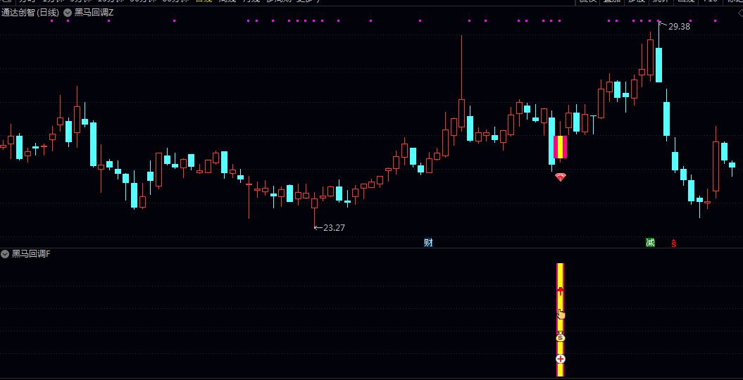 【黑马回调】主图/副图/选股指标 早盘竞价强势股低吸信号捕捉 竞价时段识别强势品种回调介入时机