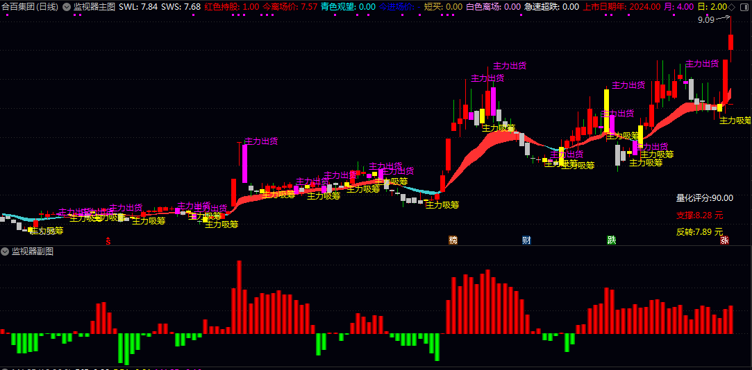 【主力监测器】主图/副图/选股指标 核心是结合主力资金开始流入 个股走势转强技术评分达标等多重条件进行综合过滤 【主力监测器】主图/副图/选股指标 核心是结合主力资金开始流入 个股走势转强技术评分达标等多重条件进行综合过滤