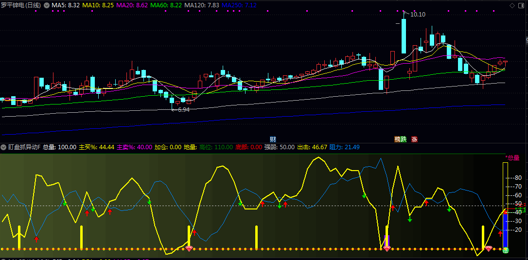 【盯盘抓异动】副图指标 红蓝柱状图直观显示主动买入与卖出力量对比 捕捉盘中异动和潜在交易机会 【盯盘抓异动】副图指标 红蓝柱状图直观显示主动买入与卖出力量对比 捕捉盘中异动和潜在交易机会