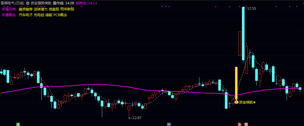 通达信【资金强势续航】主图指标 由强劲资金持续推动的强势个股 辅助捕捉趋势行情中的介入时机