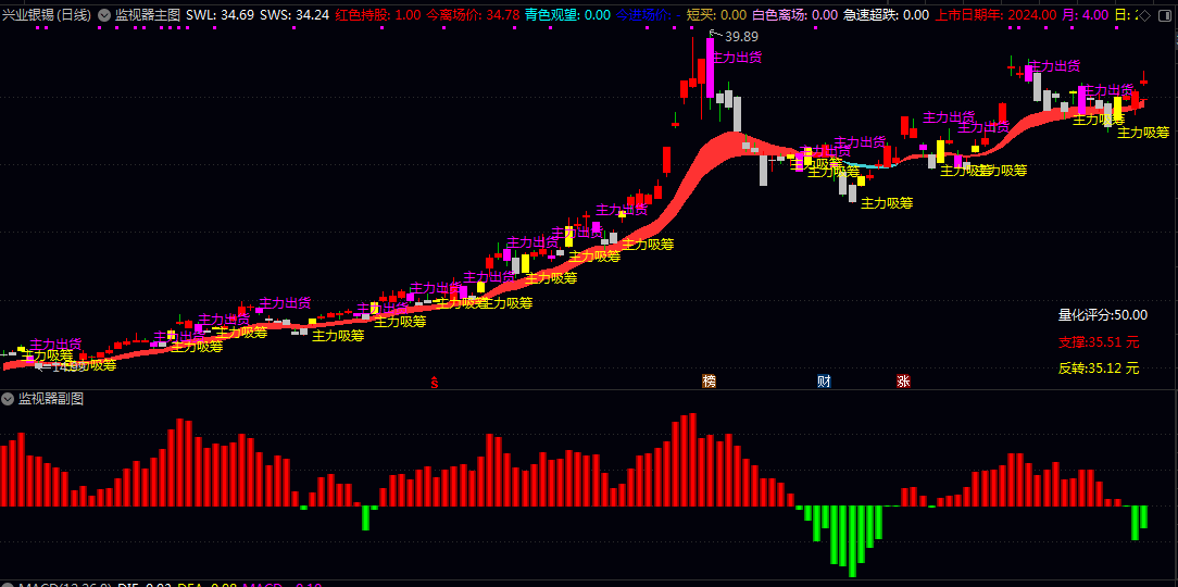 【主力监测器】主图/副图/选股指标 核心是结合主力资金开始流入 个股走势转强技术评分达标等多重条件进行综合过滤 【主力监测器】主图/副图/选股指标 核心是结合主力资金开始流入 个股走势转强技术评分达标等多重条件进行综合过滤
