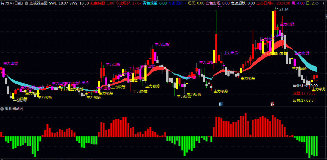 【主力监测器】主图/副图/选股指标 核心是结合主力资金开始流入 个股走势转强技术评分达标等多重条件进行综合过滤 【主力监测器】主图/副图/选股指标 核心是结合主力资金开始流入 个股走势转强技术评分达标等多重条件进行综合过滤