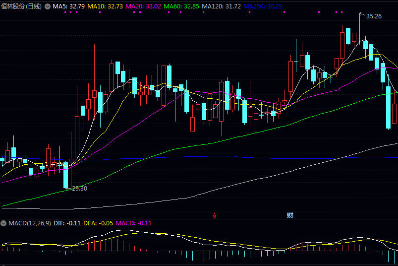 这份木制品行业相关的股票清单请查看