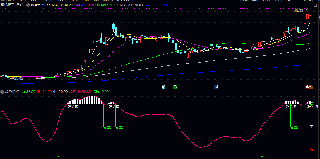 通达信【趋势切换】副图指标 趋势线持续运行于中轴之上为强势 之下则为弱势 识别趋势的强弱转换 通达信【趋势切换】副图指标 趋势线持续运行于中轴之上为强势 之下则为弱势 识别趋势的强弱转换