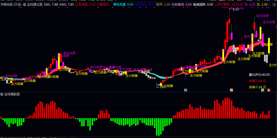 【主力监测器】主图/副图/选股指标 核心是结合主力资金开始流入 个股走势转强技术评分达标等多重条件进行综合过滤 【主力监测器】主图/副图/选股指标 核心是结合主力资金开始流入 个股走势转强技术评分达标等多重条件进行综合过滤