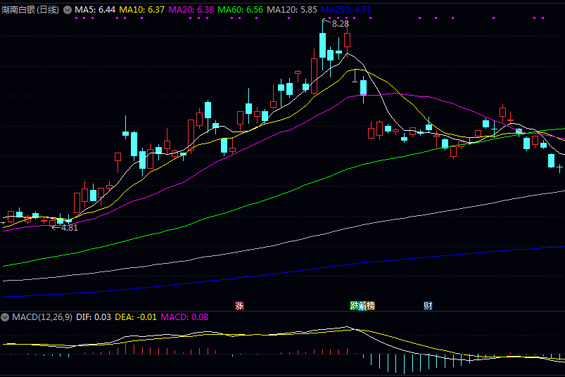 说到锑这个行业，你知道龙头公司都有谁吗？