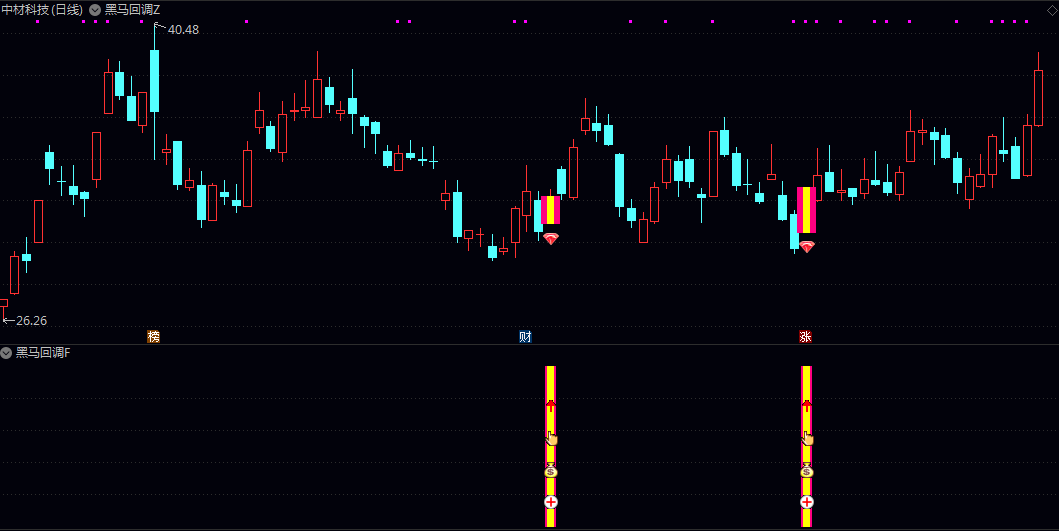 【黑马回调】主图/副图/选股指标 早盘竞价强势股低吸信号捕捉 竞价时段识别强势品种回调介入时机