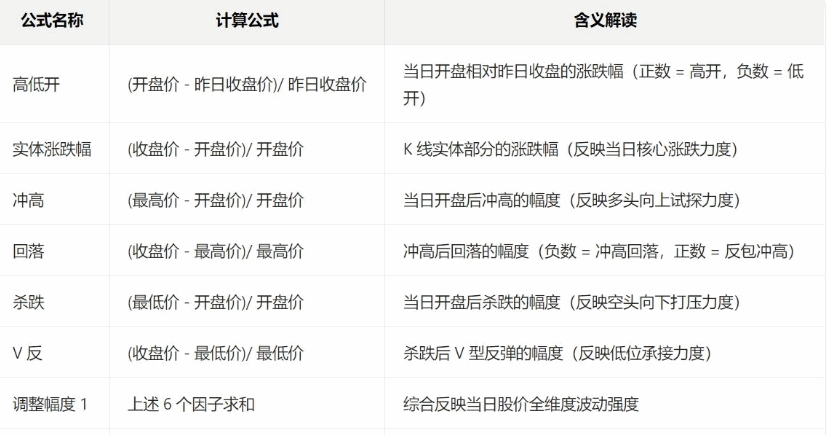 【明盘暗盘资金】副图指标 区分明盘显性大资金和暗盘隐性中小单 用到L2函数 【明盘暗盘资金】副图指标 区分明盘显性大资金和暗盘隐性中小单 用到L2函数