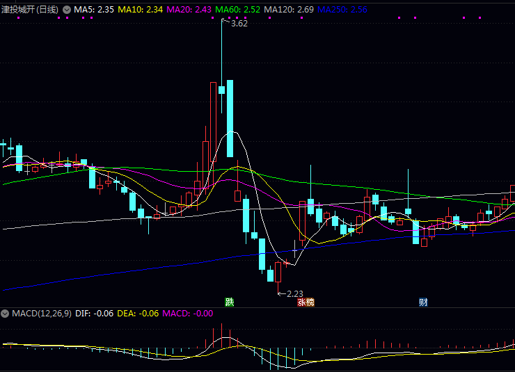 三只值得关注的头孢药龙头股