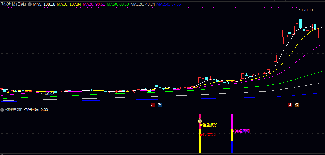 强势【锦鲤波段】副图/选股指标 鲤鱼波段关注个股强势启动 锦鲤回调寻找潜在的低吸时机 强势【锦鲤波段】副图/选股指标 鲤鱼波段关注个股强势启动 锦鲤回调寻找潜在的低吸时机
