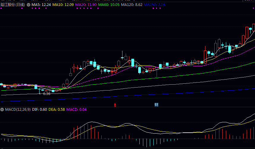 PE打孔膜这个概念在市场上有哪些