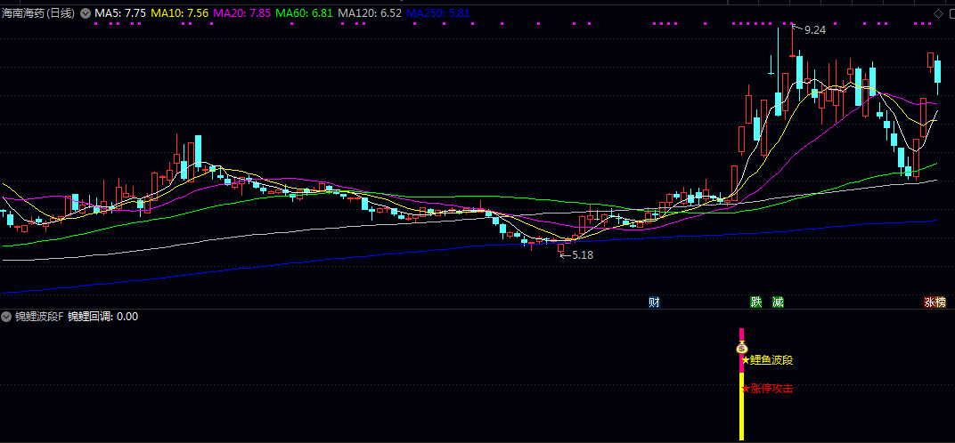 强势【锦鲤波段】副图/选股指标 鲤鱼波段关注个股强势启动 锦鲤回调寻找潜在的低吸时机 强势【锦鲤波段】副图/选股指标 鲤鱼波段关注个股强势启动 锦鲤回调寻找潜在的低吸时机