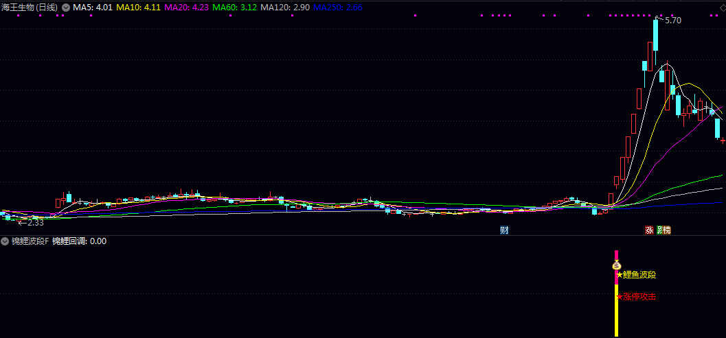 强势【锦鲤波段】副图/选股指标 鲤鱼波段关注个股强势启动 锦鲤回调寻找潜在的低吸时机 强势【锦鲤波段】副图/选股指标 鲤鱼波段关注个股强势启动 锦鲤回调寻找潜在的低吸时机