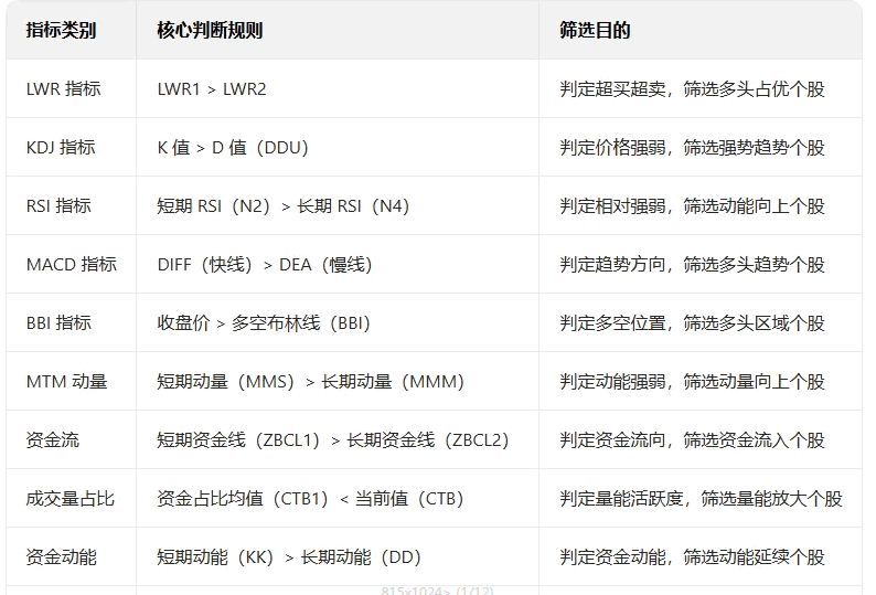 【顺势波段共振】主图/副图/选股指标 整合10类基础指标共振 起爆线量价突破 顺势而为趋势三重条件