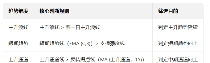 【顺势波段共振】主图/副图/选股指标 整合10类基础指标共振 起爆线量价突破 顺势而为趋势三重条件