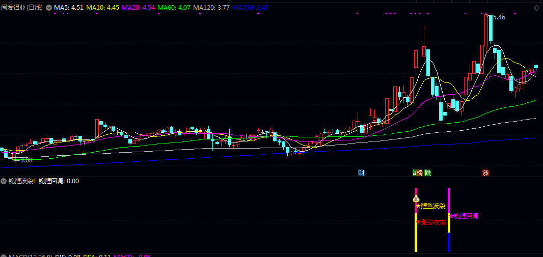 强势【锦鲤波段】副图/选股指标 鲤鱼波段关注个股强势启动 锦鲤回调寻找潜在的低吸时机 强势【锦鲤波段】副图/选股指标 鲤鱼波段关注个股强势启动 锦鲤回调寻找潜在的低吸时机