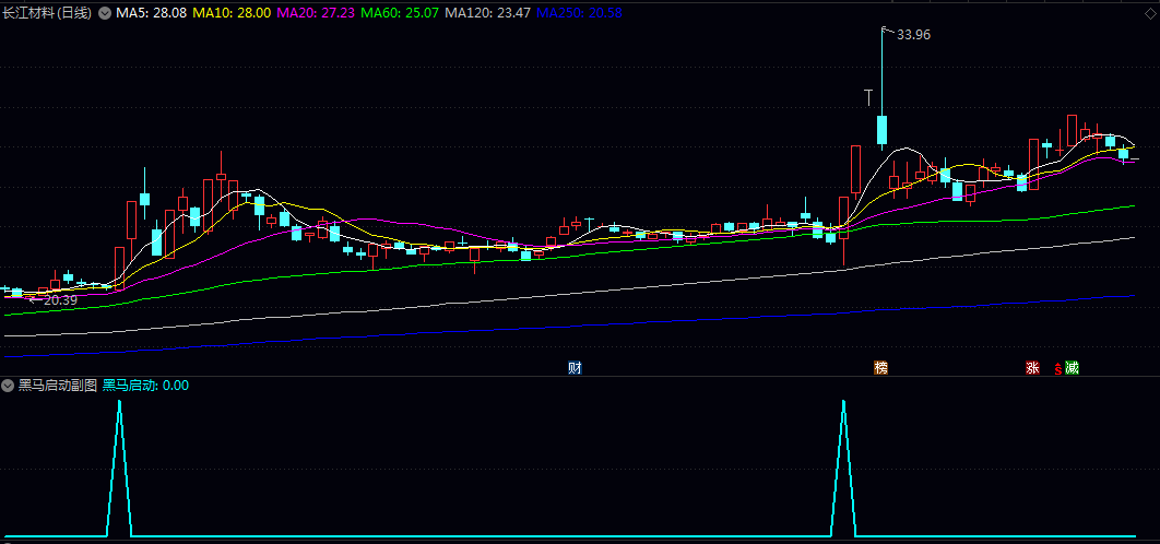 【黑马启动】副图/选股指标 主力资金入场关键启动点 信号位置较高也可等回调机会 【黑马启动】副图/选股指标 主力资金入场关键启动点 信号位置较高也可等回调机会