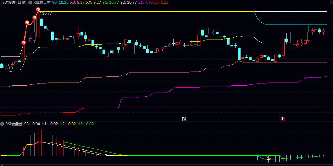 原创RSI看盘主图/副图指标 当RSI看盘主图上出现多图标时 往往预示个股可能会进入主升浪 原创RSI看盘主图/副图指标 当RSI看盘主图上出现多图标时 往往预示个股可能会进入主升浪