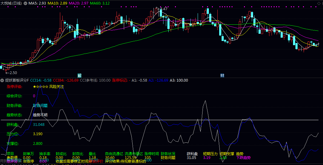 【捉妖首板评分】副图指标 首板筛选逻辑量化 市场涨停首板个股设计的多维度质量评分系统