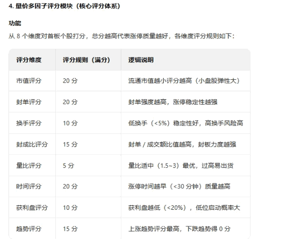 【捉妖首板评分】副图指标 首板筛选逻辑量化 市场涨停首板个股设计的多维度质量评分系统