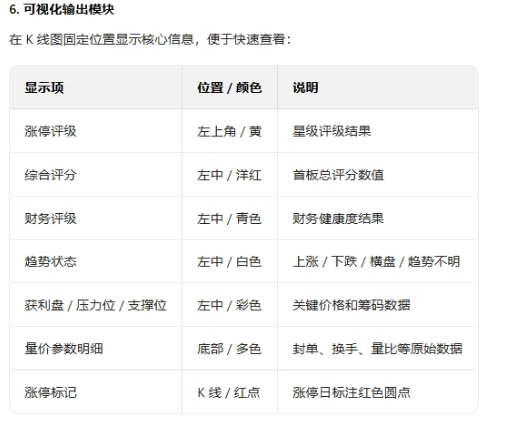 【捉妖首板评分】副图指标 首板筛选逻辑量化 市场涨停首板个股设计的多维度质量评分系统