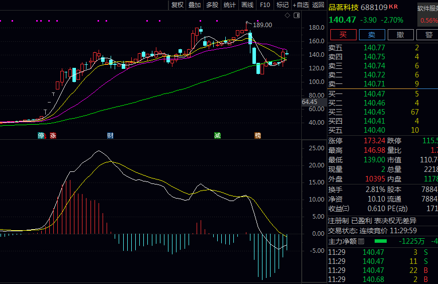智慧工地股票，这里简单说说！